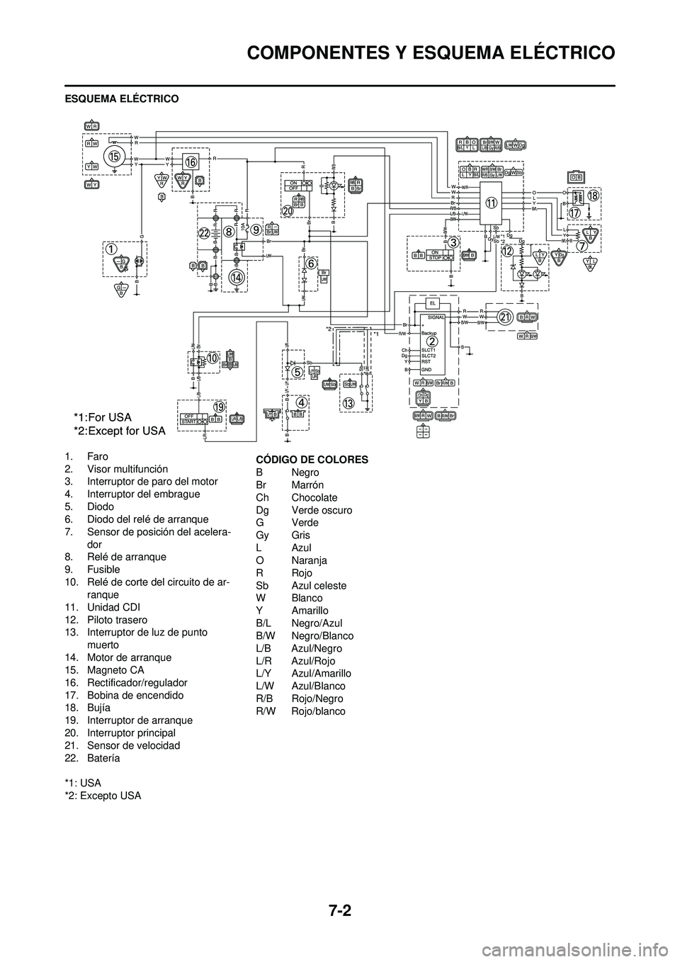 YAMAHA WR 250F 2008  Manuale de Empleo (in Spanish) 7-2
COMPONENTES Y ESQUEMA ELÉCTRICO
ESQUEMA ELÉCTRICO
1. Faro
2. Visor multifunción
3. Interruptor de paro del motor
4. Interruptor del embrague
5. Diodo
6. Diodo del relé de arranque
7. Sensor de