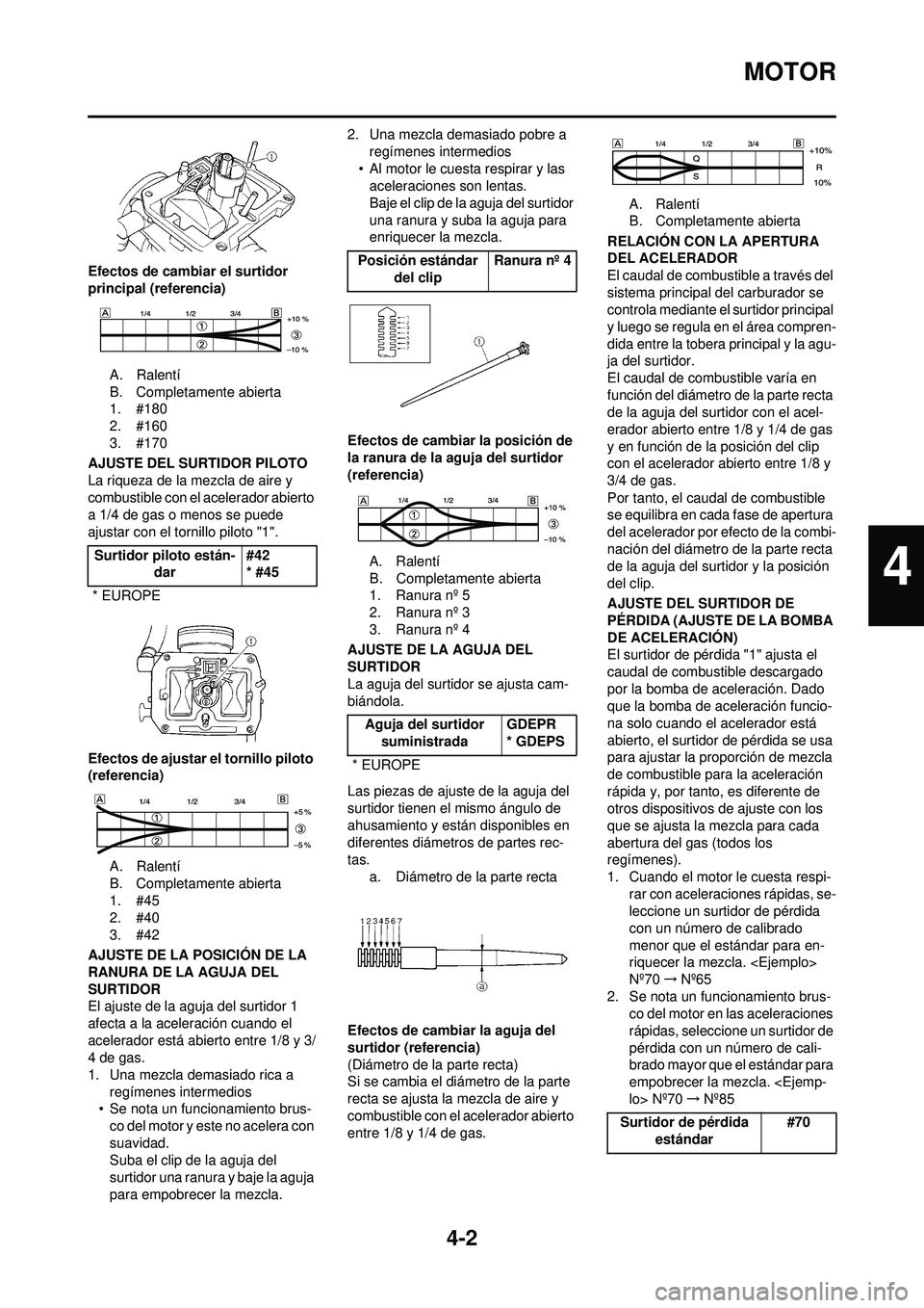 YAMAHA WR 250F 2008  Manuale de Empleo (in Spanish) 4-2
MOTOR
Efectos de cambiar el surtidor 
principal (referencia)A. Ralentí
B. Completamente abierta
1. #180
2. #160
3. #170
AJUSTE DEL SURTIDOR PILOTO
La riqueza de la mezcla de aire y 
combustible c