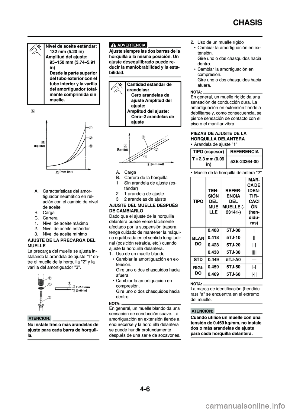 YAMAHA WR 250F 2008  Manuale de Empleo (in Spanish) 4-6
CHASIS
A. Características del amor-tiguador neumático en rel-
ación con el cambio de nivel 
de aceite
B. Carga
C. Carrera
1. Nivel de aceite máximo
2. Nivel de aceite estándar
3. Nivel de ace