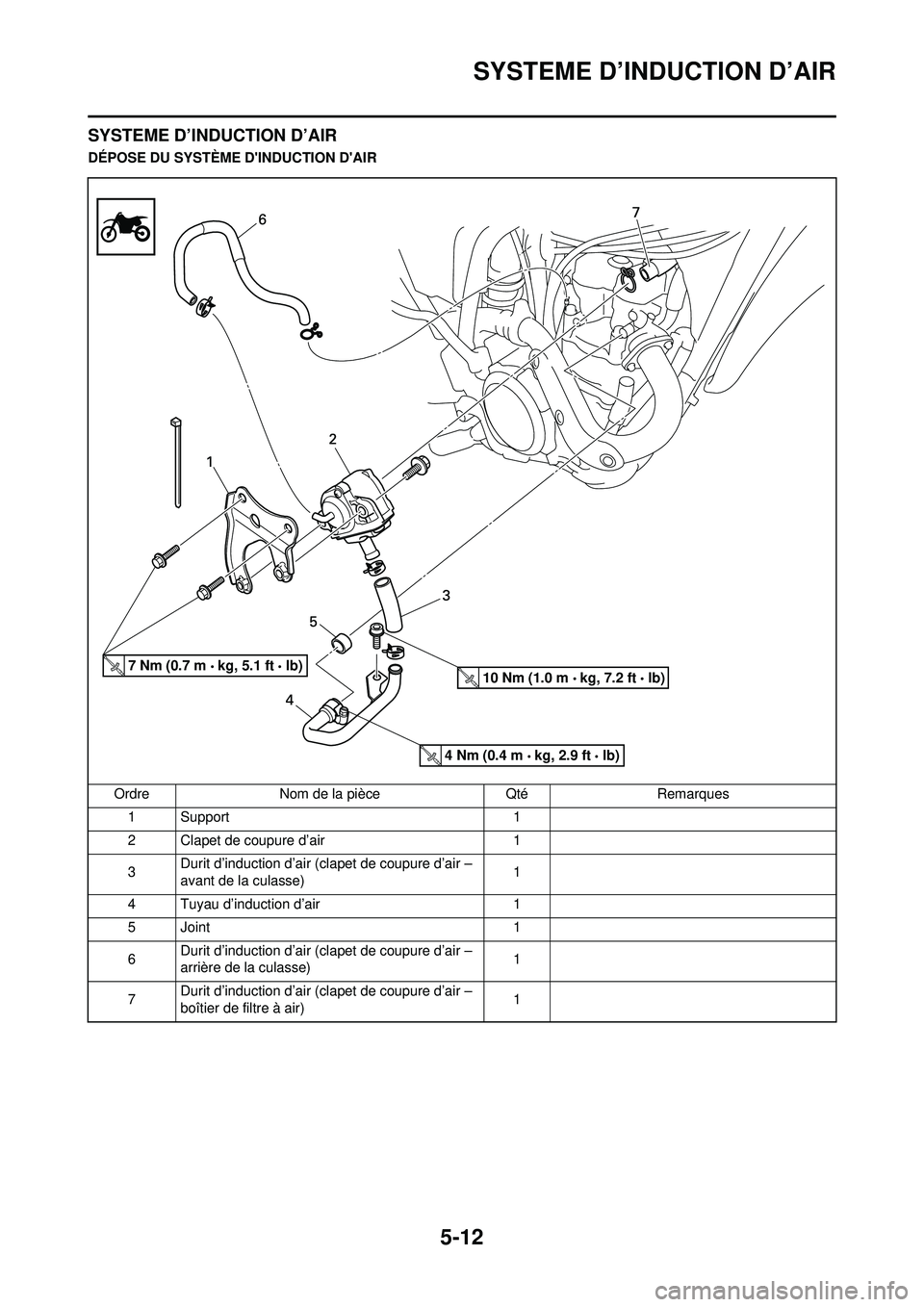 YAMAHA WR 250F 2008  Notices Demploi (in French) 5-12
SYSTEME D’INDUCTION D’AIR
SYSTEME D’INDUCTION D’AIR
DÉPOSE DU SYSTÈME DINDUCTION DAIROrdre Nom de la pièce Qté Remarques1 Support 1
2 Clapet de coupure d’air 1
3 Durit d’inducti