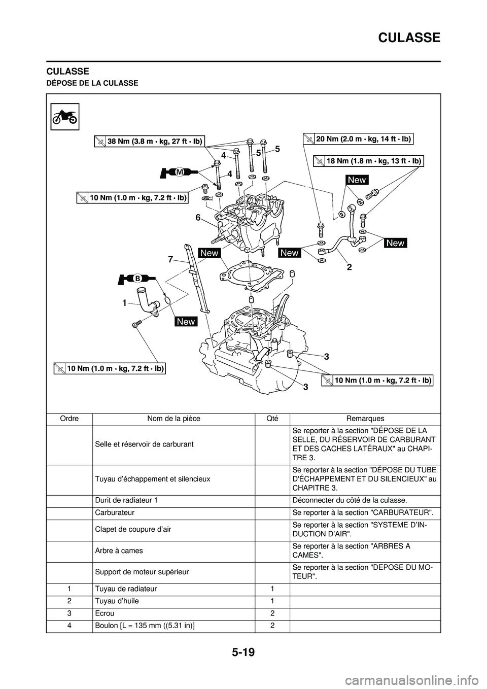 YAMAHA WR 250F 2008  Notices Demploi (in French) 5-19
CULASSE
CULASSE
DÉPOSE DE LA CULASSEOrdre Nom de la pièce Qté Remarques Selle et réservoir de carburant  Se reporter à la section "DÉPOSE DE LA 
SELLE, DU RÉSERVOIR DE CARBURANT 
ET DES CA