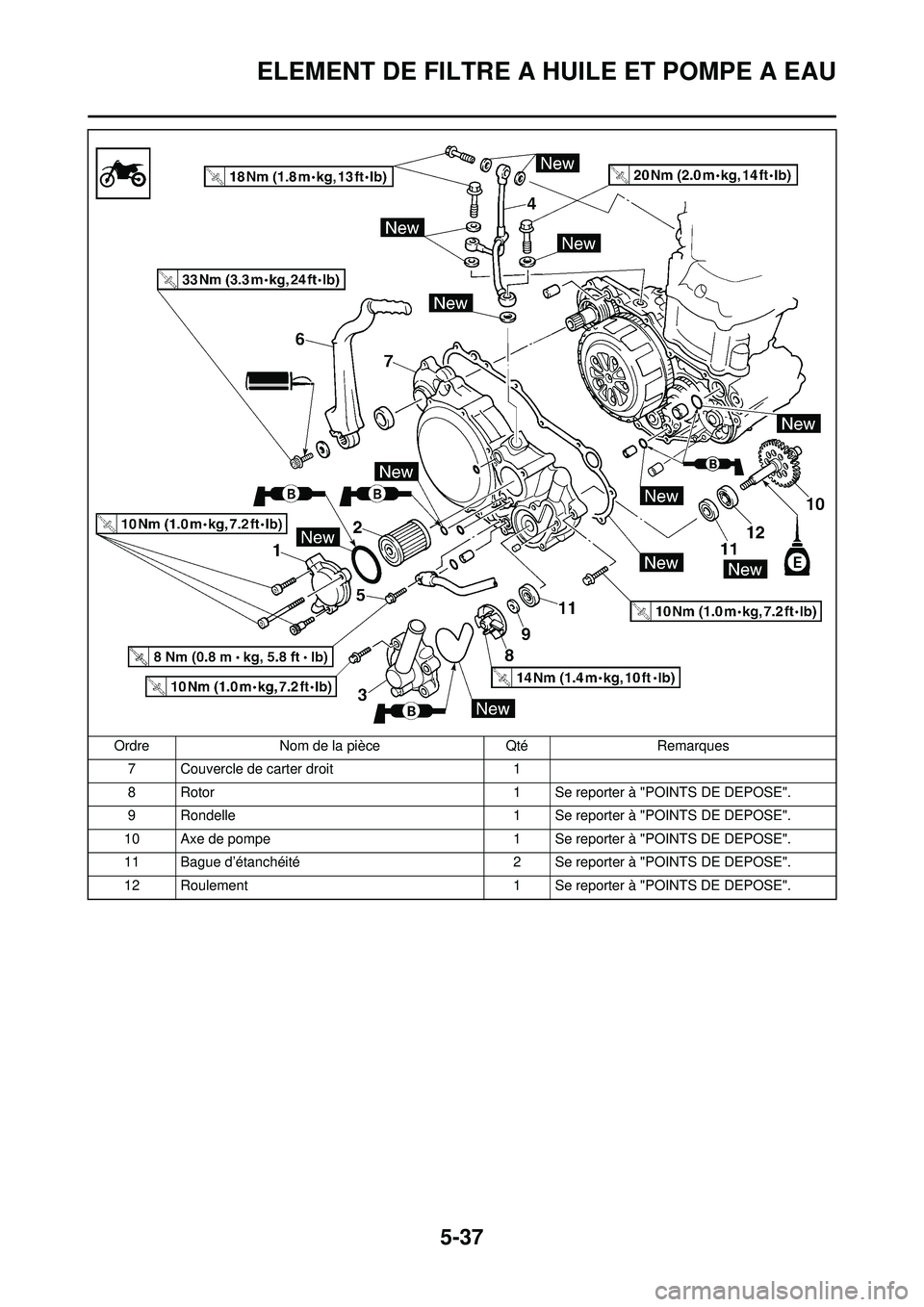 YAMAHA WR 250F 2008  Notices Demploi (in French) 5-37
ELEMENT DE FILTRE A HUILE ET POMPE A EAU
7 Couvercle de carter droit1
8 Rotor 1 Se reporter à "POINTS DE DEPOSE".
9 Rondelle 1 Se reporter à "POINTS DE DEPOSE".
10 Axe de pompe 1 Se reporter à