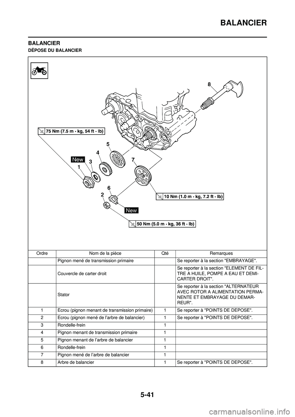 YAMAHA WR 250F 2008  Notices Demploi (in French) 5-41
BALANCIER
BALANCIER
DÉPOSE DU BALANCIEROrdre Nom de la pièce Qté Remarques Pignon mené de transmission primaire  Se reporter à la section "EMBRAYAGE".
Couvercle de carter droit  Se reporter 