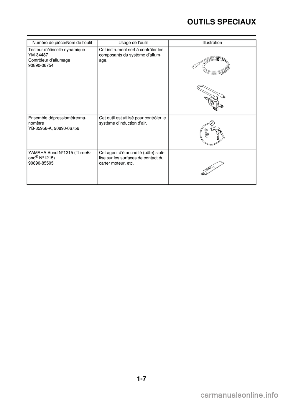 YAMAHA WR 250F 2008  Notices Demploi (in French) 1-7
OUTILS SPECIAUX
Testeur d’étincelle dynamique
YM-34487
Contrôleur d’allumage
90890-06754Cet instrument sert
 à contrôler les 
composants du système d’allum-
age.
Ensemble dépressiomèt