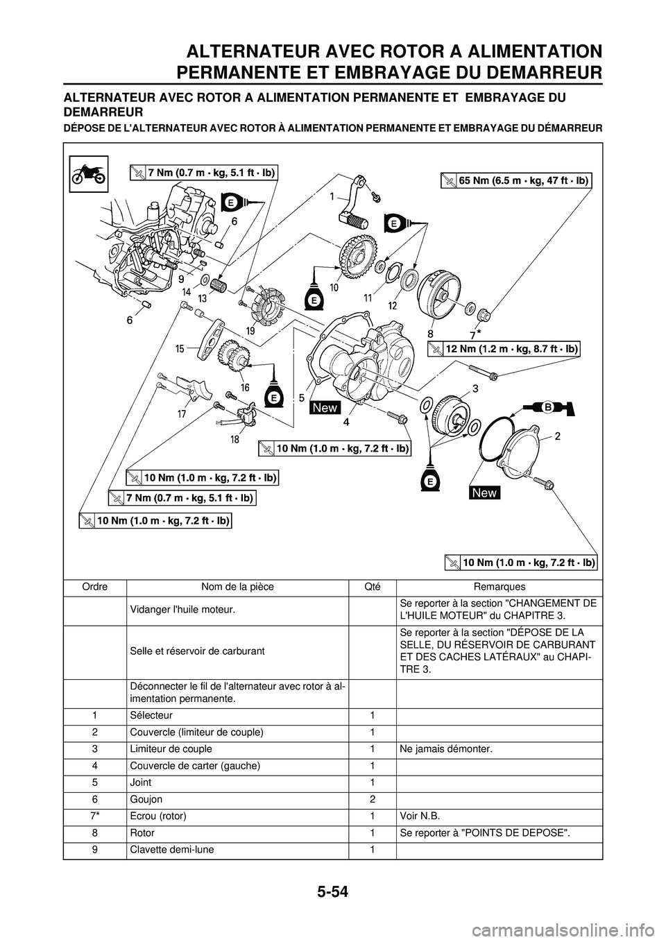 YAMAHA WR 250F 2008  Notices Demploi (in French) 5-54
ALTERNATEUR AVEC ROTOR A ALIMENTATION
PERMANENTE ET EMBRAYAGE DU DEMARREUR
ALTERNATEUR AVEC ROTOR A ALIMENTATION PERMANENTE ET  EMBRAYAGE DU 
DEMARREUR
DÉPOSE DE LALTERNATEUR AVEC ROTOR À ALIM