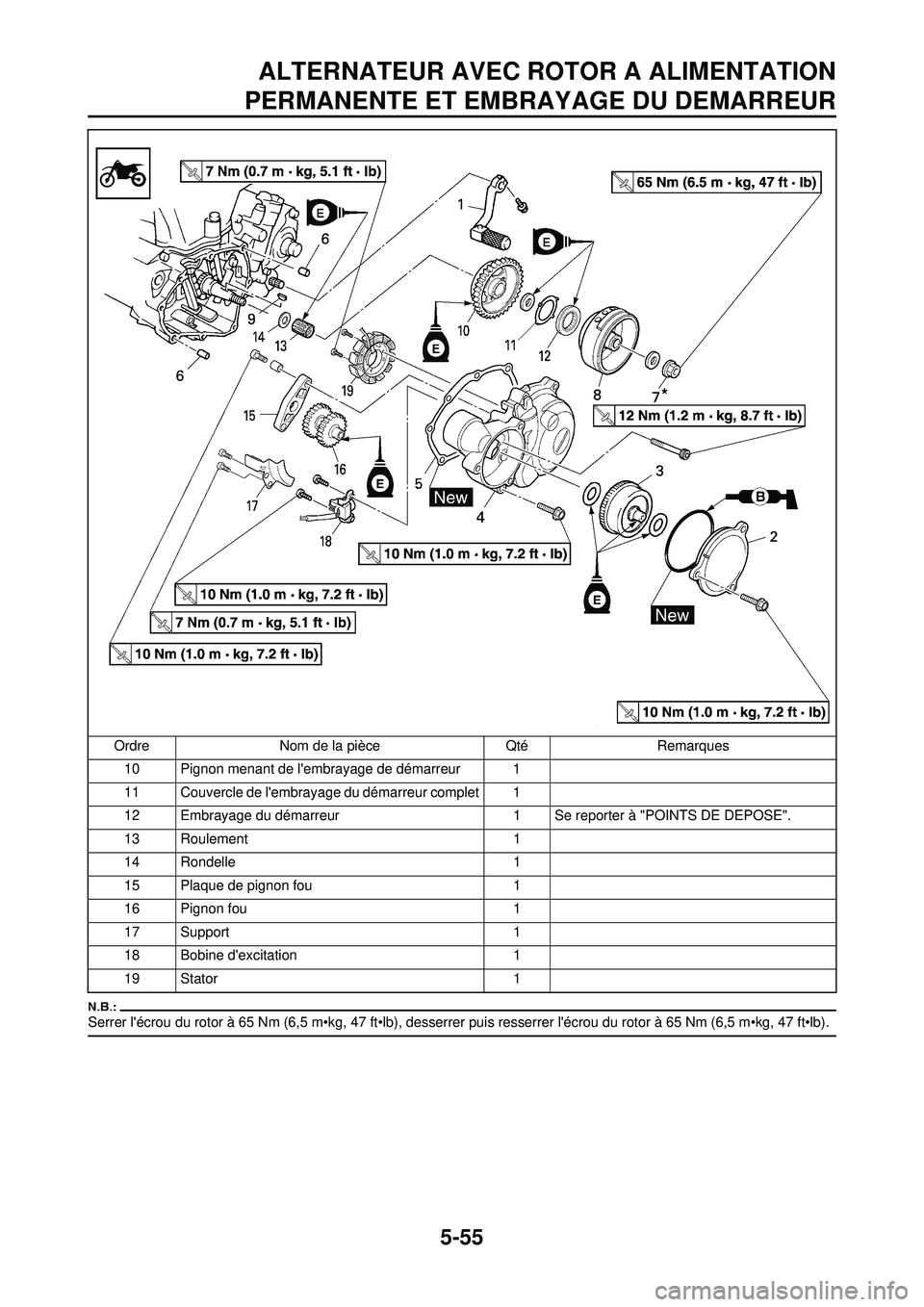 YAMAHA WR 250F 2008  Notices Demploi (in French) 5-55
ALTERNATEUR AVEC ROTOR A ALIMENTATION
PERMANENTE ET EMBRAYAGE DU DEMARREUR
Serrer lécrou du rotor à 65 Nm  (6,5 m•kg, 47 ft•lb), desserrer puis resserrer lécrou du rotor à 65 Nm (6,5 m