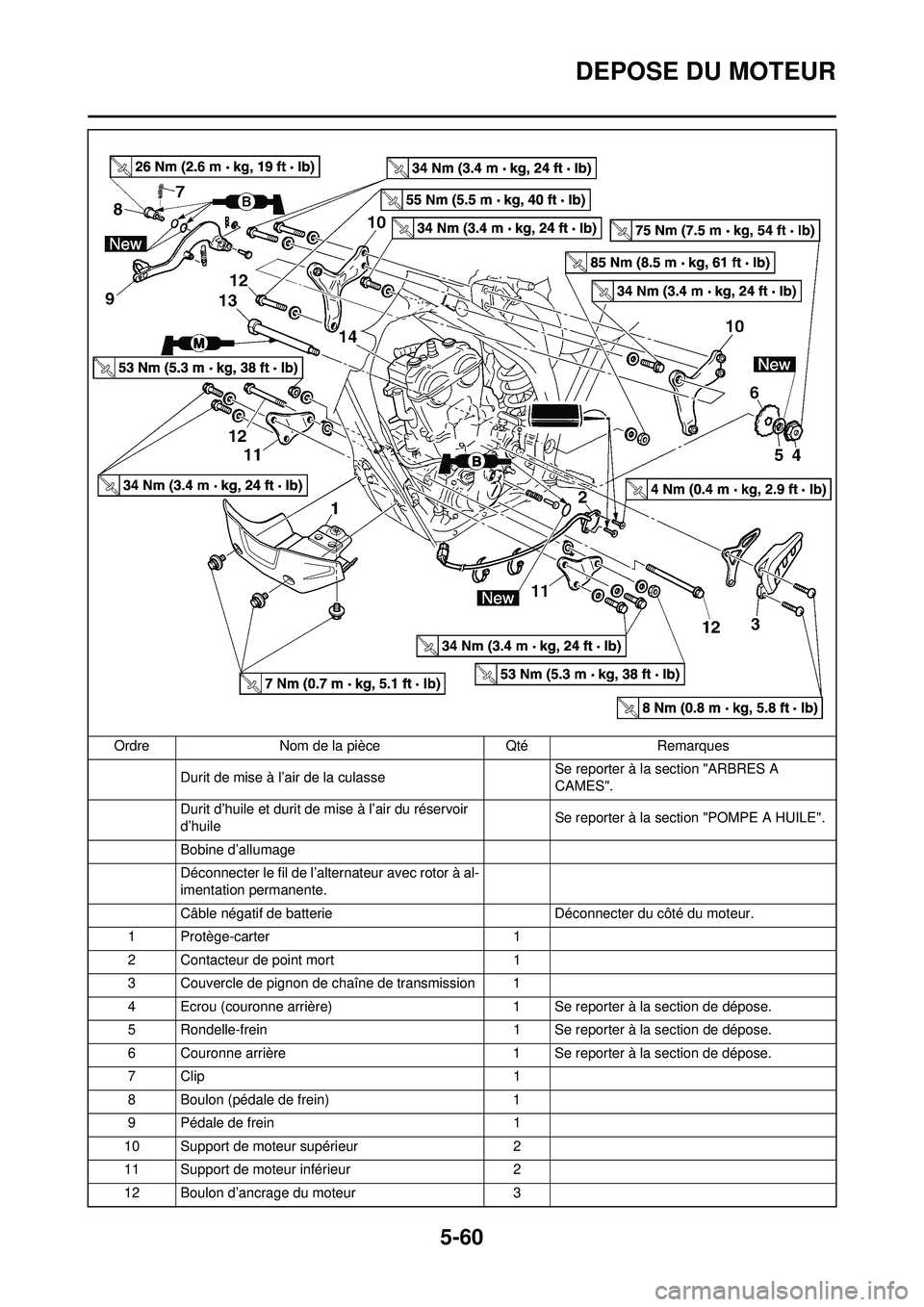 YAMAHA WR 250F 2008  Notices Demploi (in French) 5-60
DEPOSE DU MOTEUR
Durit de mise à l’air de la culasse Se reporter à la section "ARBRES A 
CAMES".
Durit d’huile et durit de mise à l’air du réservoir 
d’huile Se reporter à la section