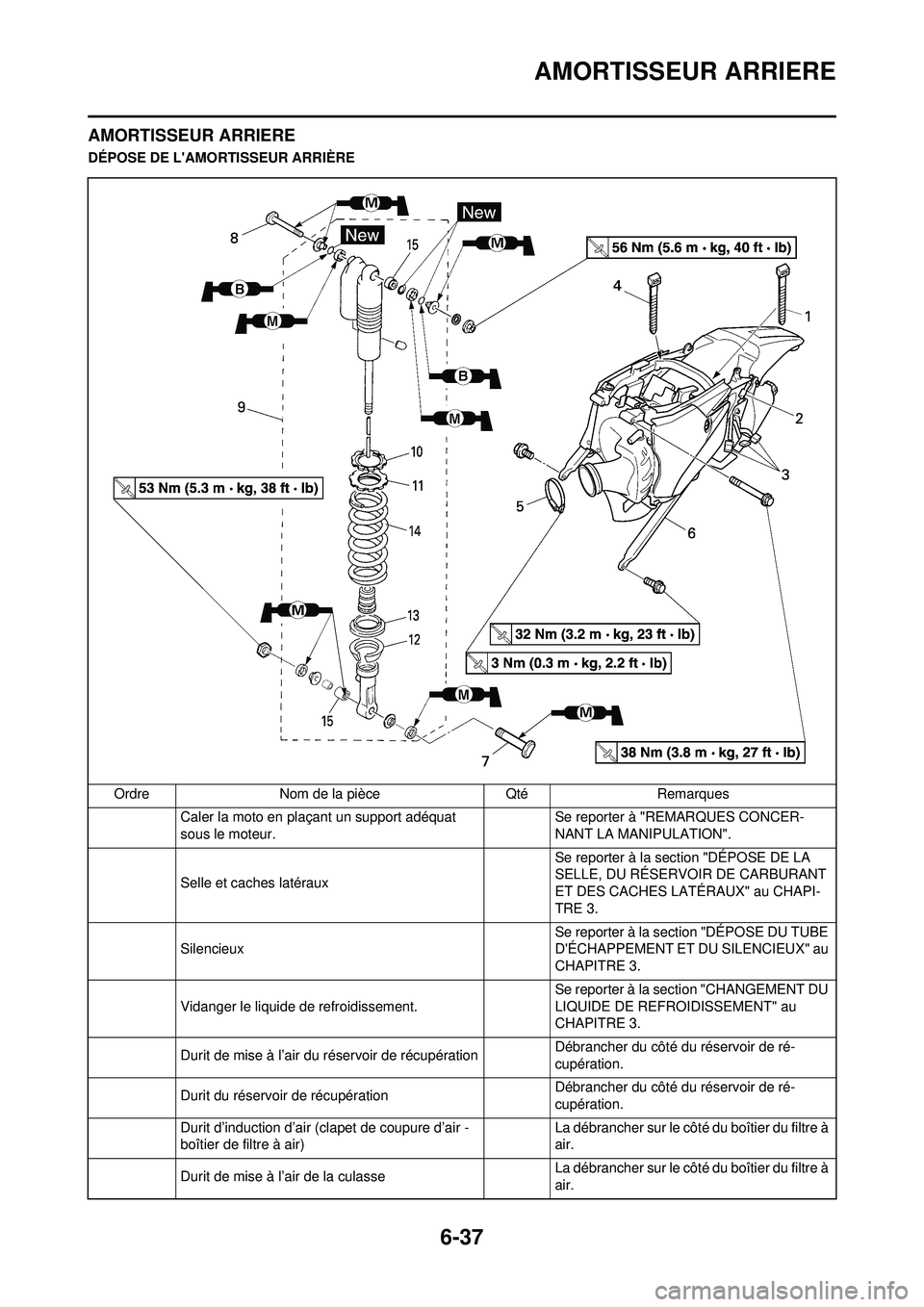 YAMAHA WR 250F 2008  Notices Demploi (in French) 6-37
AMORTISSEUR ARRIERE
AMORTISSEUR ARRIERE
DÉPOSE DE LAMORTISSEUR ARRIÈREOrdre Nom de la pièce Qté Remarques Caler la moto en plaçant un support adéquat 
sous le moteur. Se reporter à "REMAR