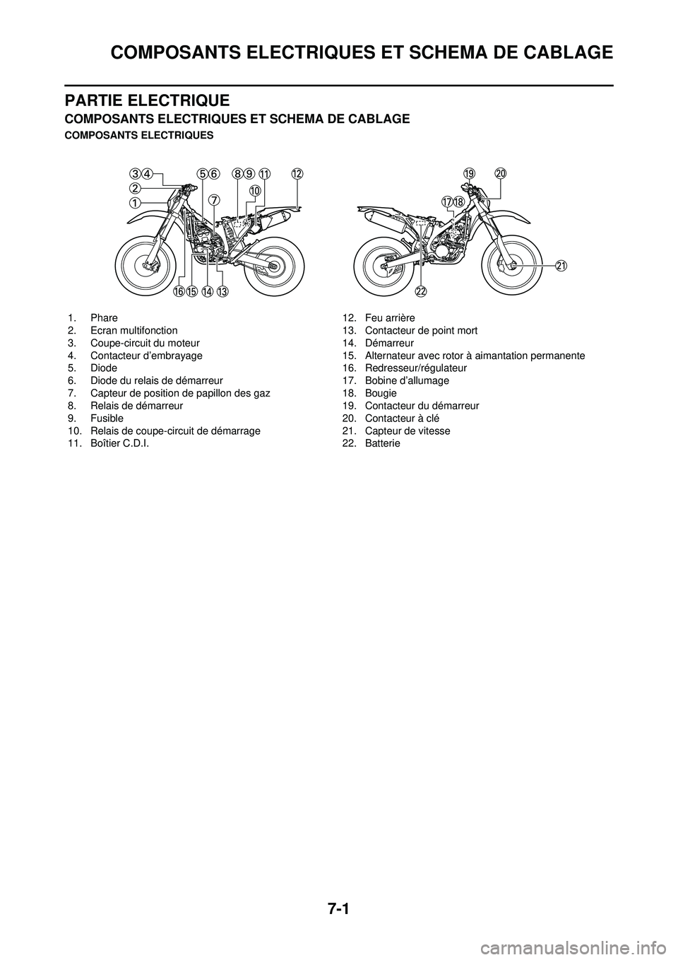YAMAHA WR 250F 2008  Notices Demploi (in French) 7-1
COMPOSANTS ELECTRIQUES ET SCHEMA DE CABLAGE
PARTIE ELECTRIQUE
COMPOSANTS ELECTRIQUES ET SCHEMA DE CABLAGE
COMPOSANTS ELECTRIQUES1. Phare
2. Ecran multifonction
3. Coupe-circuit du moteur
4. Contac