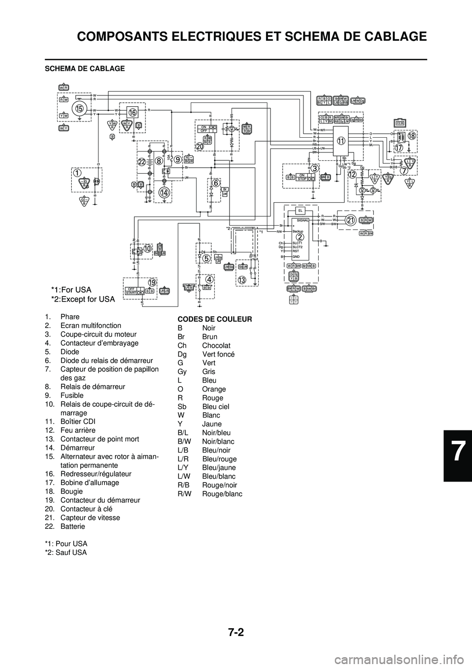 YAMAHA WR 250F 2008  Notices Demploi (in French) 7-2
COMPOSANTS ELECTRIQUES ET SCHEMA DE CABLAGE
SCHEMA DE CABLAGE
1. Phare
2. Ecran multifonction
3. Coupe-circuit du moteur
4. Contacteur d’embrayage
5. Diode
6. Diode du relais de démarreur
7. Ca