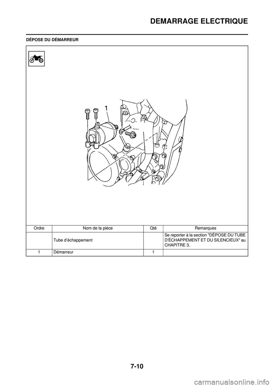 YAMAHA WR 250F 2008  Notices Demploi (in French) 7-10
DEMARRAGE ELECTRIQUE
DÉPOSE DU DÉMARREUROrdre Nom de la pièce Qté Remarques Tube d’échappement Se reporter à la section "DÉPOSE DU TUBE 
DÉCHAPPEMENT ET DU SILENCIEUX" au 
CHAPITRE 3.
