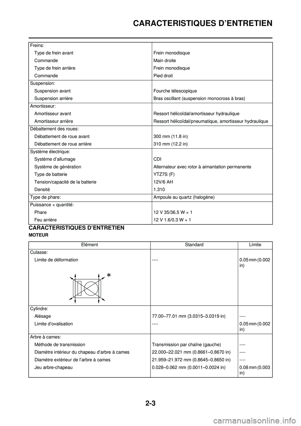YAMAHA WR 250F 2008  Notices Demploi (in French) 2-3
CARACTERISTIQUES D’ENTRETIEN
CARACTERISTIQUES D’ENTRETIEN
MOTEURFreins:
Type de frein avant Frein monodisque
Commande Main droite
Type de frein arrière Frein monodisque
Commande Pied droit
Su