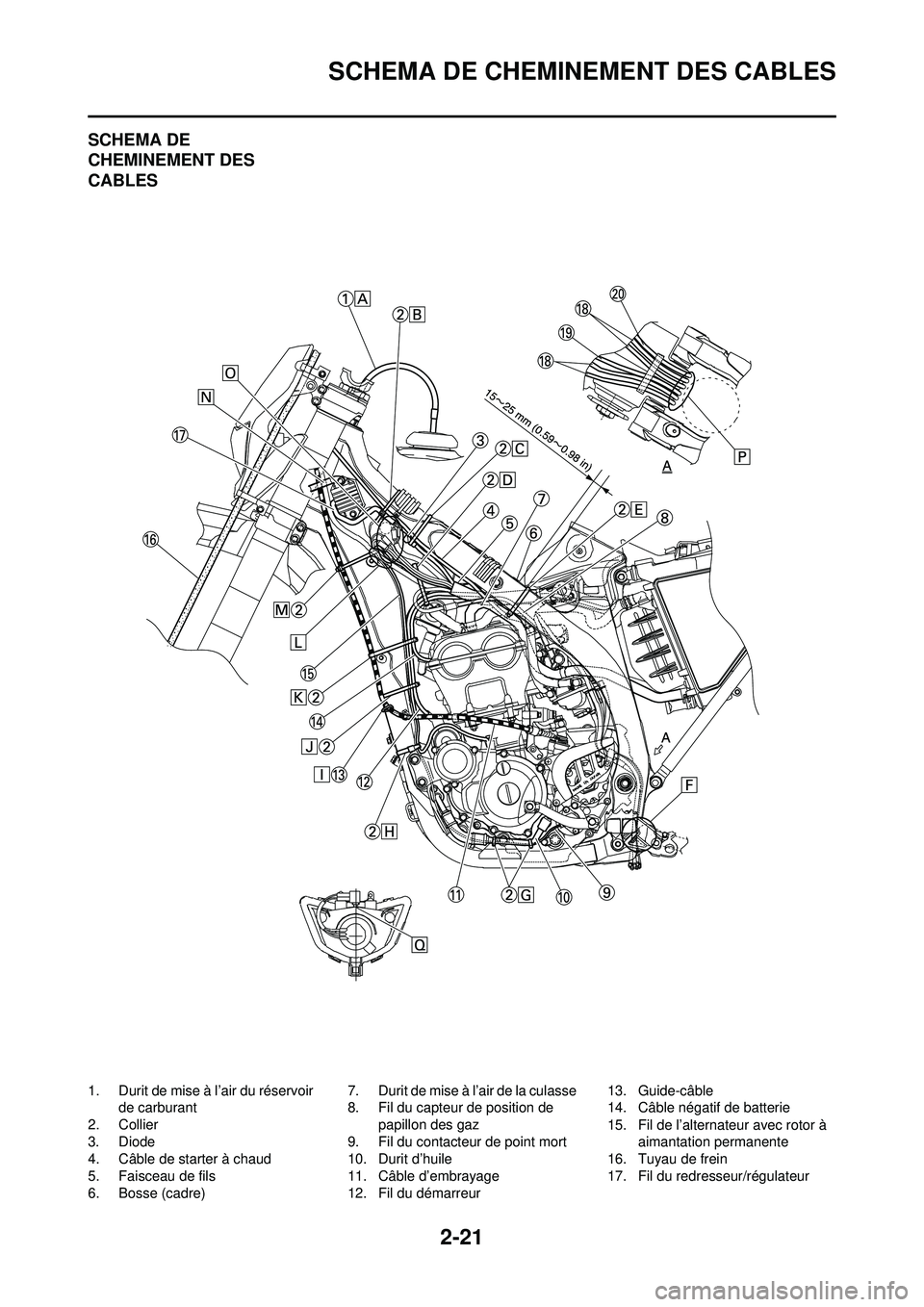 YAMAHA WR 250F 2008  Notices Demploi (in French) 2-21
SCHEMA DE CHEMINEMENT DES CABLES
SCHEMA DE 
CHEMINEMENT DES 
CABLES
1. Durit de mise à l’air du réservoir de carburant
2. Collier
3. Diode
4. Câble de starter à chaud
5. Faisceau de fils
6.