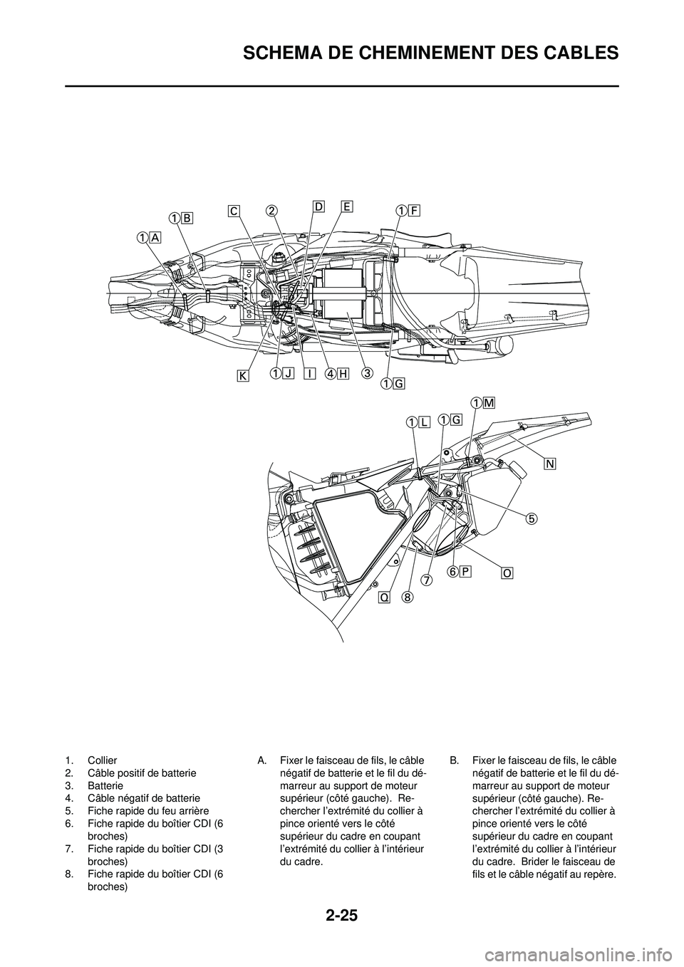 YAMAHA WR 250F 2008  Notices Demploi (in French) 2-25
SCHEMA DE CHEMINEMENT DES CABLES
1. Collier
2. Câble positif de batterie
3. Batterie
4. Câble négatif de batterie
5. Fiche rapide du feu arrière
6. Fiche rapide du boîtier CDI (6 broches)
7.