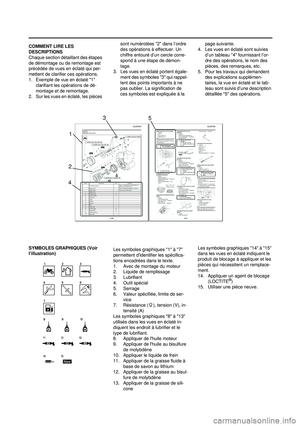 YAMAHA WR 250F 2008  Notices Demploi (in French) COMMENT LIRE LES 
DESCRIPTIONS
Chaque section détaillant des étapes 
de démontage ou de remontage est 
précédée de vues en éclaté qui per-
mettent de clarifier ces opérations.
1. Exemple de v
