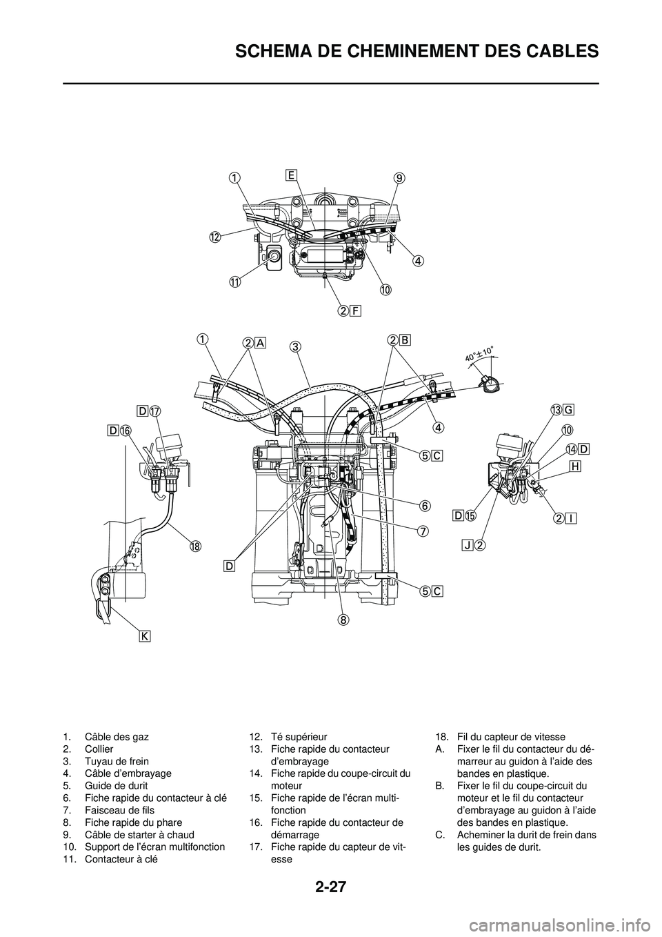 YAMAHA WR 250F 2008  Notices Demploi (in French) 2-27
SCHEMA DE CHEMINEMENT DES CABLES
1. Câble des gaz
2. Collier
3. Tuyau de frein
4. Câble d’embrayage
5. Guide de durit
6. Fiche rapide du contacteur à clé
7. Faisceau de fils
8. Fiche rapide