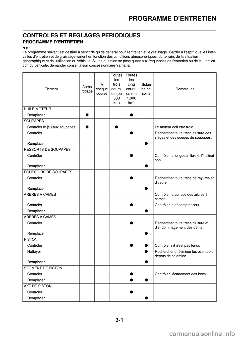 YAMAHA WR 250F 2008  Notices Demploi (in French) 3-1
PROGRAMME D’ENTRETIEN
CONTROLES ET REGLAGES PERIODIQUES
PROGRAMME D’ENTRETIEN
Le programme suivant est destiné à servir de guide général pour lentretien et le graissage. Garder à lespri
