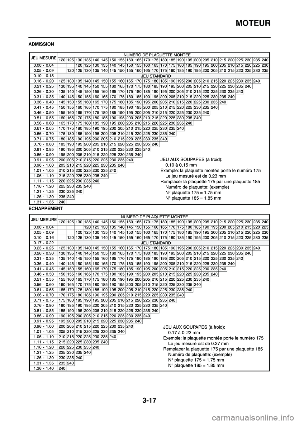 YAMAHA WR 250F 2008  Notices Demploi (in French) 3-17
MOTEUR
ADMISSION
ECHAPPEMENT 