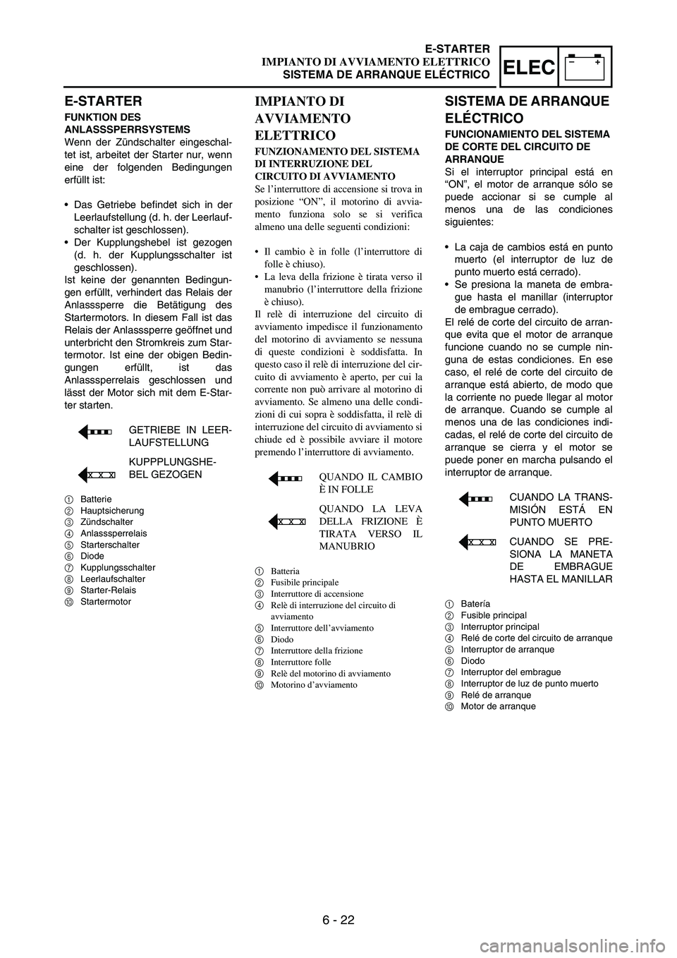 YAMAHA WR 250F 2006 Owners Manual 6 - 22
–+ELEC
E-STARTER
FUNKTION DES
ANLASSSPERRSYSTEMS
Wenn der Zündschalter eingeschal-
tet ist, arbeitet der Starter nur, wenn
eine der folgenden Bedingungen
erfüllt ist:
•Das Getriebe befi YAMAHA WR 250F 2006 Owners Manual 6 - 22
–+ELEC
E-STARTER
FUNKTION DES
ANLASSSPERRSYSTEMS
Wenn der Zündschalter eingeschal-
tet ist, arbeitet der Starter nur, wenn
eine der folgenden Bedingungen
erfüllt ist:
•Das Getriebe befi