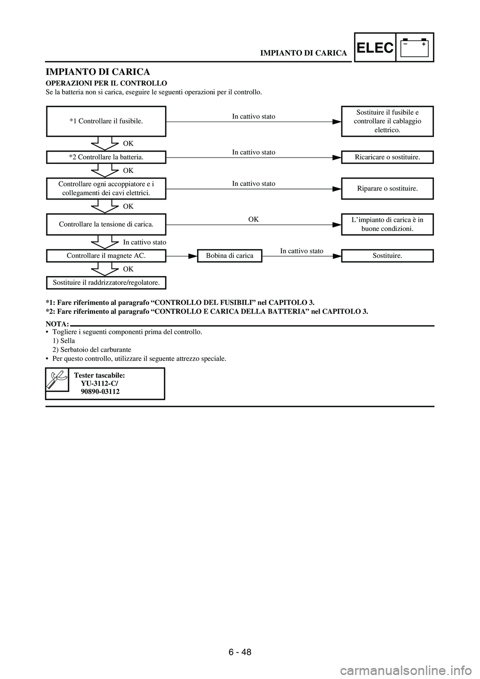 YAMAHA WR 250F 2006 Owners Manual 6 - 48
–+ELEC
IMPIANTO DI CARICA
OPERAZIONI PER IL CONTROLLO
Se la batteria non si carica, eseguire le seguenti operazioni per il controllo.
*1: Fare riferimento al paragrafo “CONTROLLO DEL FUSIB YAMAHA WR 250F 2006 Owners Manual 6 - 48
–+ELEC
IMPIANTO DI CARICA
OPERAZIONI PER IL CONTROLLO
Se la batteria non si carica, eseguire le seguenti operazioni per il controllo.
*1: Fare riferimento al paragrafo “CONTROLLO DEL FUSIB