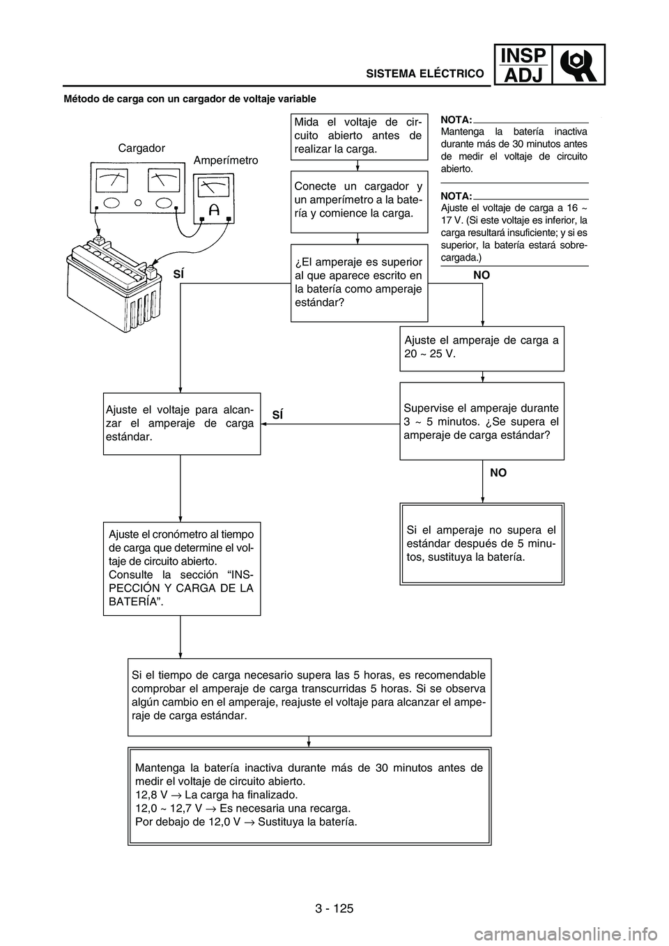YAMAHA WR 250F 2005 Owners Manual 3 - 125
INSP
ADJ
Método de carga con un cargador de voltaje variable
Conecte un cargador y
un amperímetro a la bate-
ría y comience la carga.
¿El amperaje es superior
al que aparece escrito en
la YAMAHA WR 250F 2005 Owners Manual 3 - 125
INSP
ADJ
Método de carga con un cargador de voltaje variable
Conecte un cargador y
un amperímetro a la bate-
ría y comience la carga.
¿El amperaje es superior
al que aparece escrito en
la