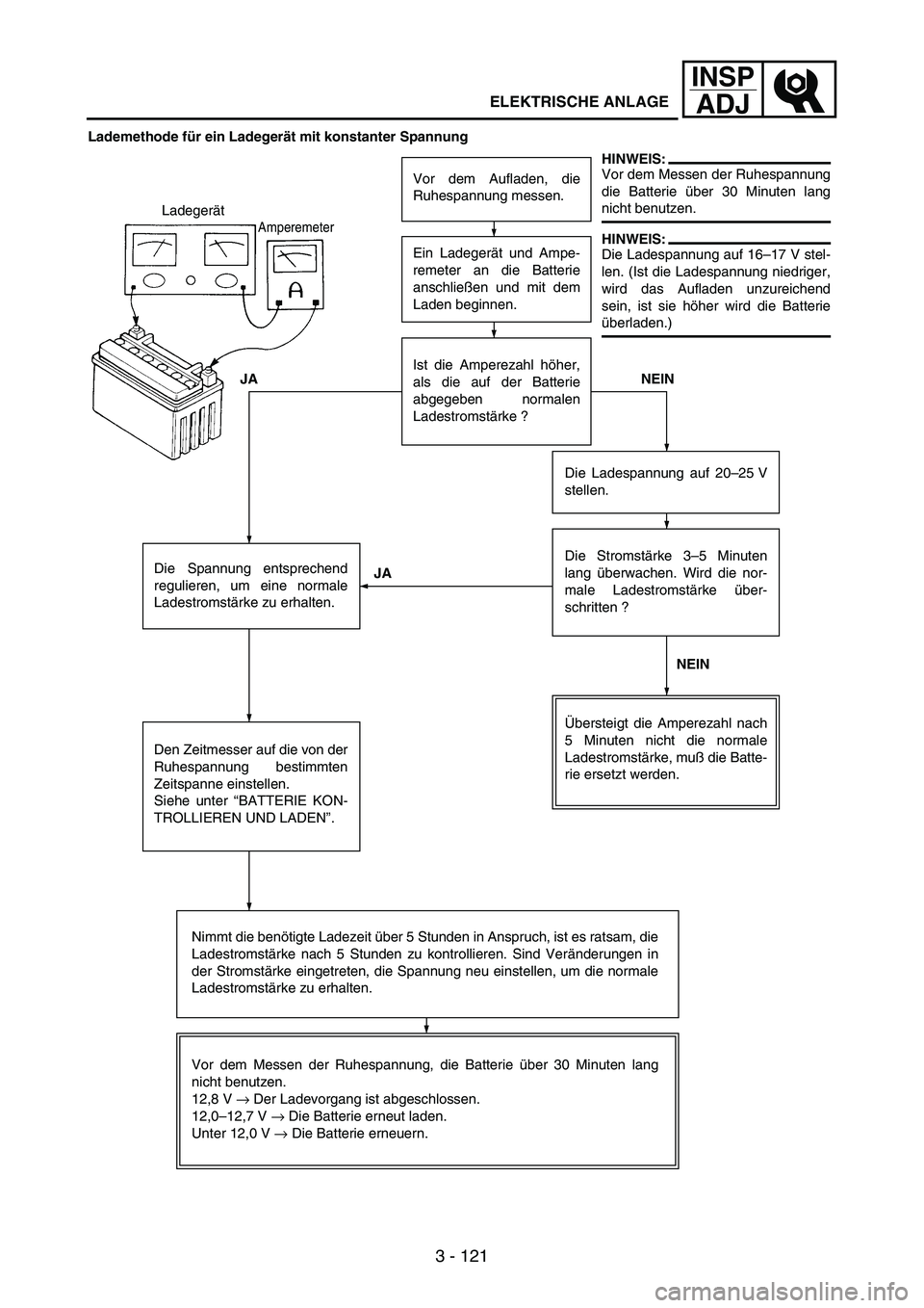 YAMAHA WR 250F 2004 Notices Demploi (in French) 3 - 121
INSP
ADJ
Lademethode für ein Ladegerät mit konstanter Spannung
Vor dem Aufladen, die
Ruhespannung messen.
Ein Ladegerät und Ampe-
remeter an die Batterie
anschließen und mit dem
Laden beg YAMAHA WR 250F 2004 Notices Demploi (in French) 3 - 121
INSP
ADJ
Lademethode für ein Ladegerät mit konstanter Spannung
Vor dem Aufladen, die
Ruhespannung messen.
Ein Ladegerät und Ampe-
remeter an die Batterie
anschließen und mit dem
Laden beg