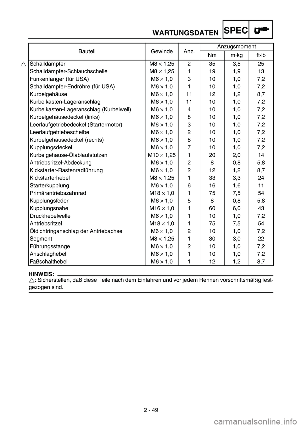 YAMAHA WR 250F 2003  Owners Manual WARTUNGSDATENSPEC
2 - 49
HINWEIS:
: Sicherstellen, daß diese Teile nach dem Einfahren und vor jedem Rennen vorschriftsmäßig fest-
gezogen sind.Schalldämpfer M8 × 1,25 2 35 3,5 25
Schalldämpfer-S