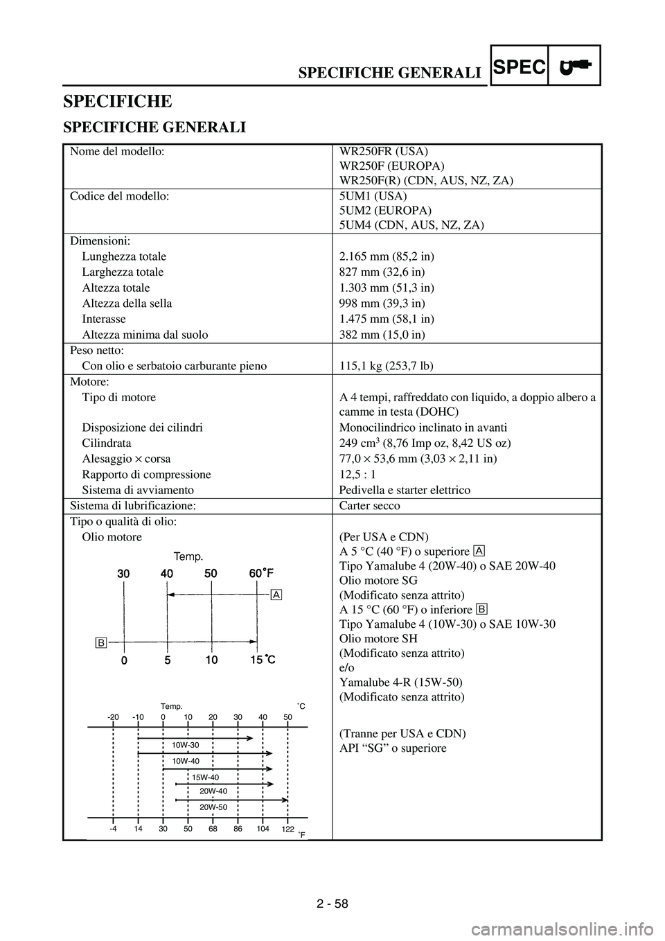 YAMAHA WR 250F 2003  Owners Manual SPECIFICHE GENERALISPEC
2 - 58
SPECIFICHE
SPECIFICHE GENERALI
Nome del modello: WR250FR (USA)
WR250F (EUROPA)
WR250F(R) (CDN, AUS, NZ, ZA)
Codice del modello: 5UM1 (USA)
5UM2 (EUROPA)
5UM4 (CDN, AUS, 