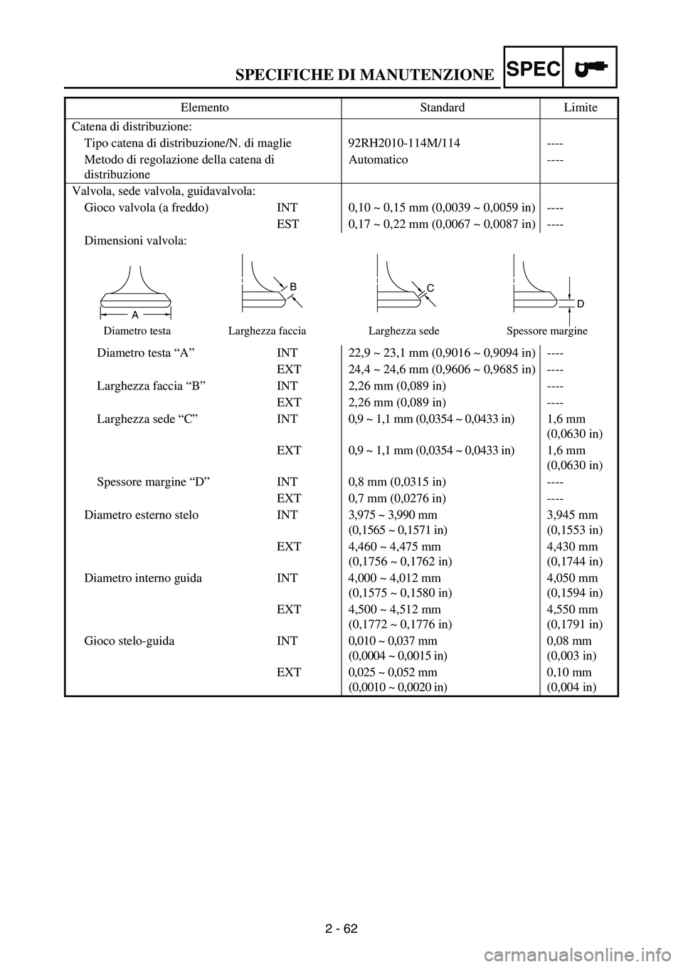 YAMAHA WR 250F 2003  Owners Manual SPECIFICHE DI MANUTENZIONESPEC
2 - 62 Catena di distribuzione:
Tipo catena di distribuzione/N. di maglie 92RH2010-114M/114 ----
Metodo di regolazione della catena di 
distribuzioneAutomatico ----
Valv