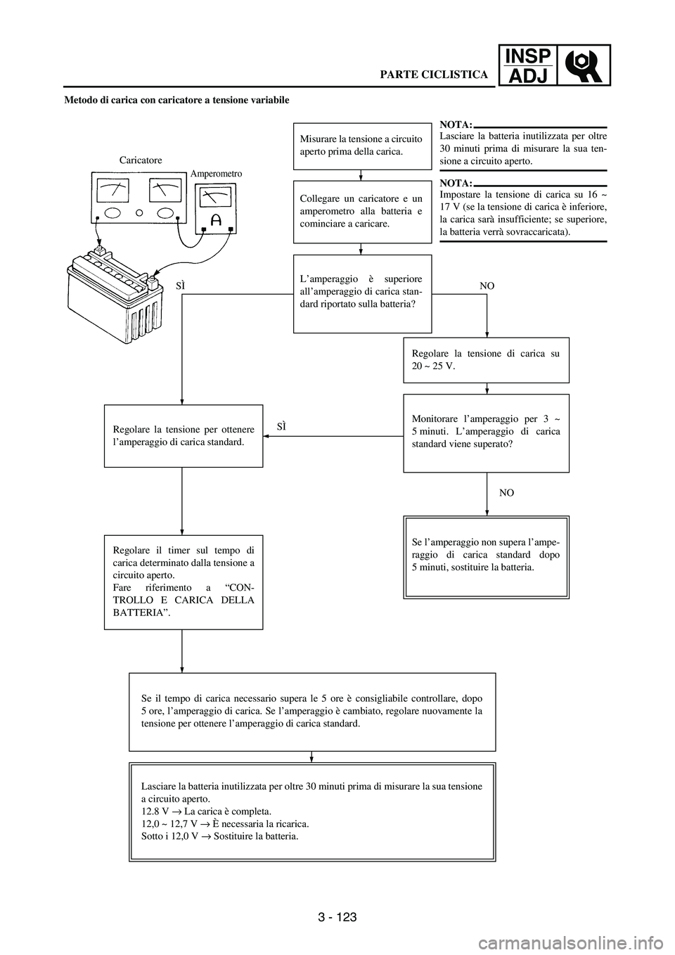 YAMAHA WR 250F 2003 Owners Manual 3 - 123
INSP
ADJ
Metodo di carica con caricatore a tensione variabile
Misurare la tensione a circuito
aperto prima della carica.
Collegare un caricatore e un
amperometro alla batteria e
cominciare a c YAMAHA WR 250F 2003 Owners Manual 3 - 123
INSP
ADJ
Metodo di carica con caricatore a tensione variabile
Misurare la tensione a circuito
aperto prima della carica.
Collegare un caricatore e un
amperometro alla batteria e
cominciare a c