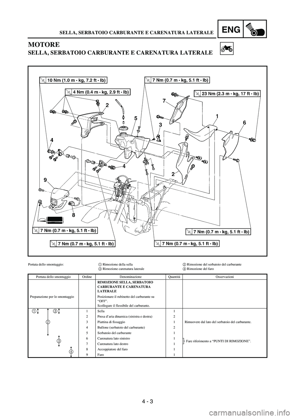 YAMAHA WR 250F 2003  Owners Manual 4 - 3
ENG
MOTORE
SELLA, SERBATOIO CARBURANTE E CARENATURA LATERALE
Portata dello smontaggio:1 Rimozione della sella2 Rimozione del serbatoio del carburante
3 Rimozione carenatura laterale4 Rimozione d