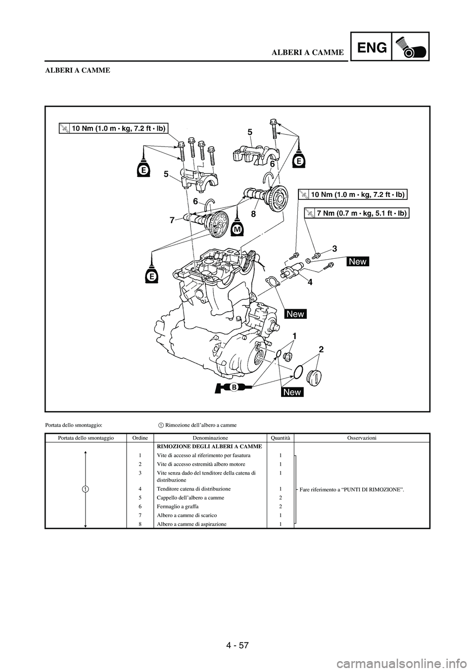 YAMAHA WR 250F 2003  Owners Manual 4 - 57
ENG
ALBERI A CAMME
Portata dello smontaggio:1 Rimozione dell’albero a camme
Portata dello smontaggio Ordine Denominazione QuantitàOsservazioni
RIMOZIONE DEGLI ALBERI A CAMME
1 Vite di access