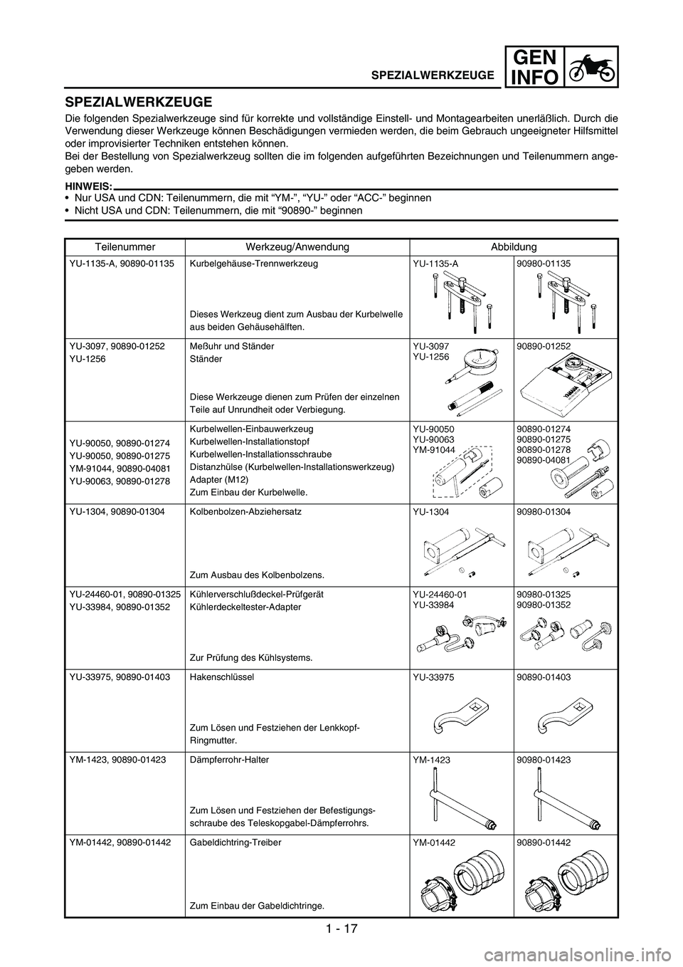 YAMAHA WR 250F 2003 Notices Demploi (in French) 1 - 17
GEN
INFO
SPEZIALWERKZEUGE
Die folgenden Spezialwerkzeuge sind für korrekte und vollständige Einstell- und Montagearbeiten unerläßlich. Durch die
Verwendung dieser Werkzeuge können Beschäd YAMAHA WR 250F 2003 Notices Demploi (in French) 1 - 17
GEN
INFO
SPEZIALWERKZEUGE
Die folgenden Spezialwerkzeuge sind für korrekte und vollständige Einstell- und Montagearbeiten unerläßlich. Durch die
Verwendung dieser Werkzeuge können Beschäd