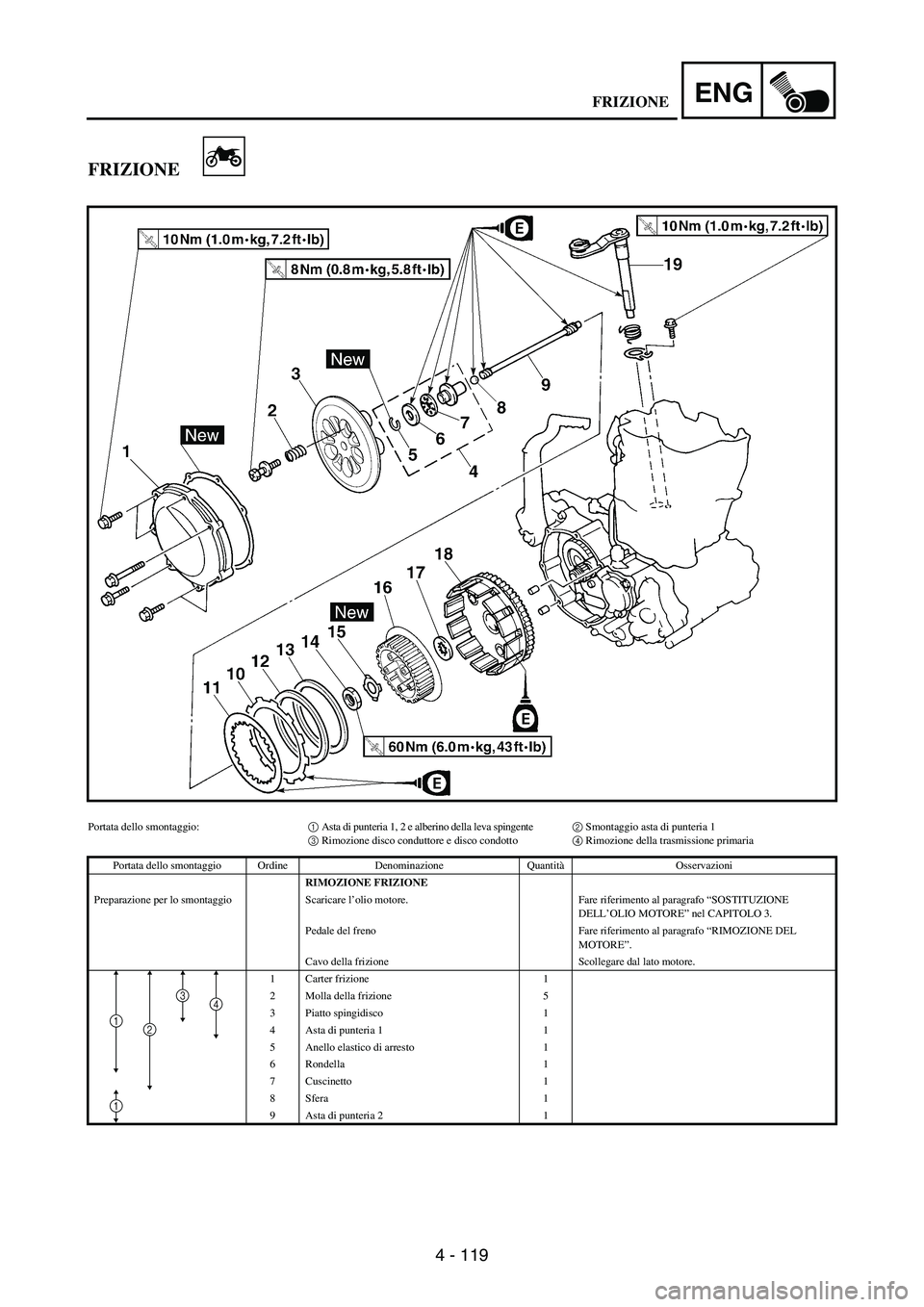 YAMAHA WR 250F 2003  Owners Manual 4 - 119
ENG
FRIZIONE
Portata dello smontaggio:1 Asta di punteria 1, 2 e alberino della leva spingente2 Smontaggio asta di punteria 1
3 Rimozione disco conduttore e disco condotto4 Rimozione della tras