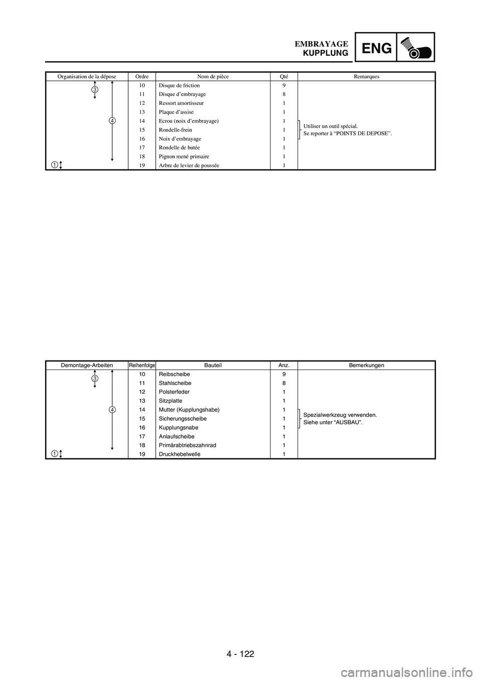 YAMAHA WR 250F 2003  Owners Manual 4 - 122
ENG
Organisation de la dépose Ordre Nom de pièce QtéRemarques
10 Disque de friction 9
11 Disque d’embrayage 8
12 Ressort amortisseur 1
13 Plaque d’assise 1
14 Ecrou (noix d’embrayage)