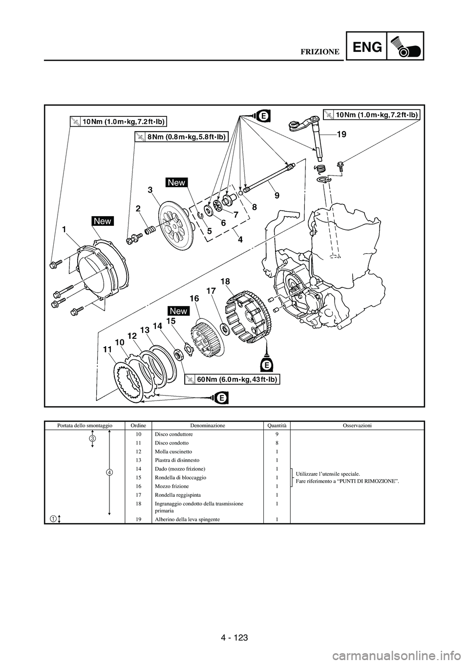 YAMAHA WR 250F 2003  Owners Manual 4 - 123
ENG
Portata dello smontaggio Ordine Denominazione QuantitàOsservazioni
10 Disco conduttore 9
11 Disco condotto 8
12 Molla cuscinetto 1
13 Piastra di disinnesto 1
14 Dado (mozzo frizione) 1
Ut