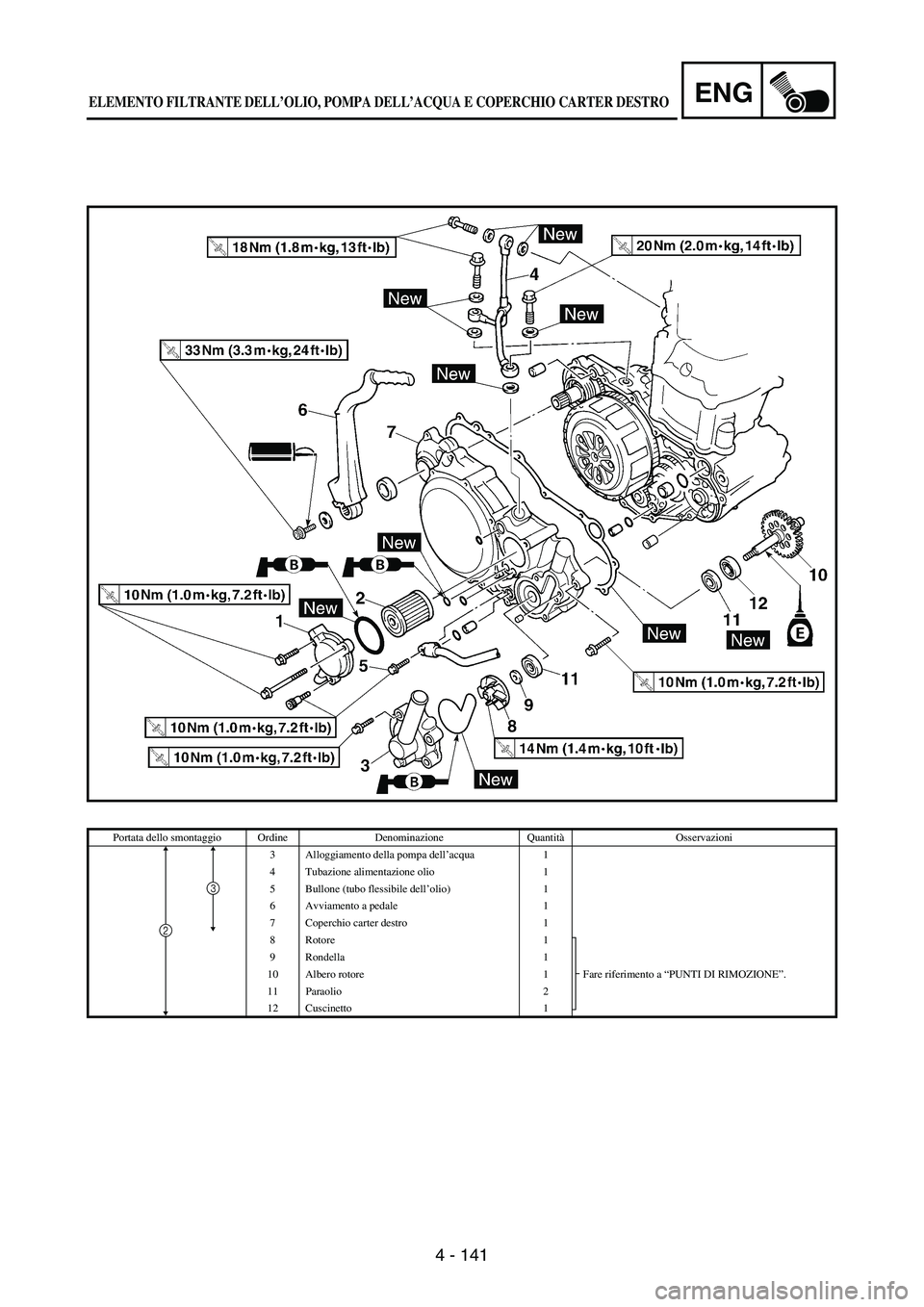 YAMAHA WR 250F 2003  Owners Manual 4 - 141
ENG
Portata dello smontaggio Ordine Denominazione QuantitàOsservazioni
3 Alloggiamento della pompa dell’acqua 1
4 Tubazione alimentazione olio 1
5 Bullone (tubo flessibile dell’olio) 1
6 