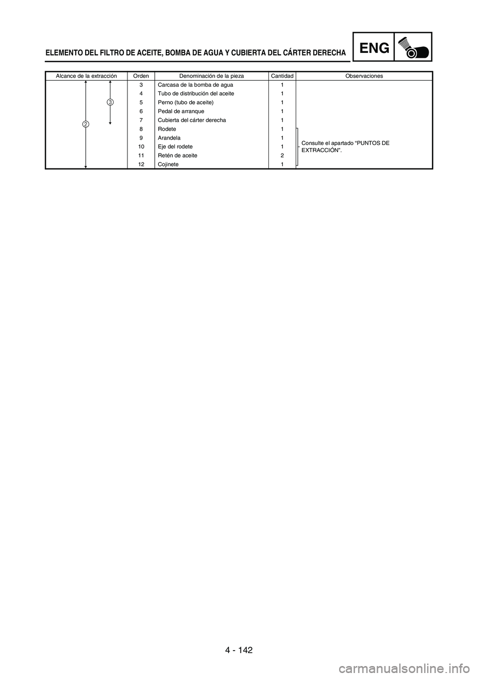 YAMAHA WR 250F 2003  Owners Manual 4 - 142
ENG
Alcance de la extracción Orden Denominación de la pieza Cantidad Observaciones
3 Carcasa de la bomba de agua 1
4 Tubo de distribución del aceite 1
5 Perno (tubo de aceite) 1
6 Pedal de 