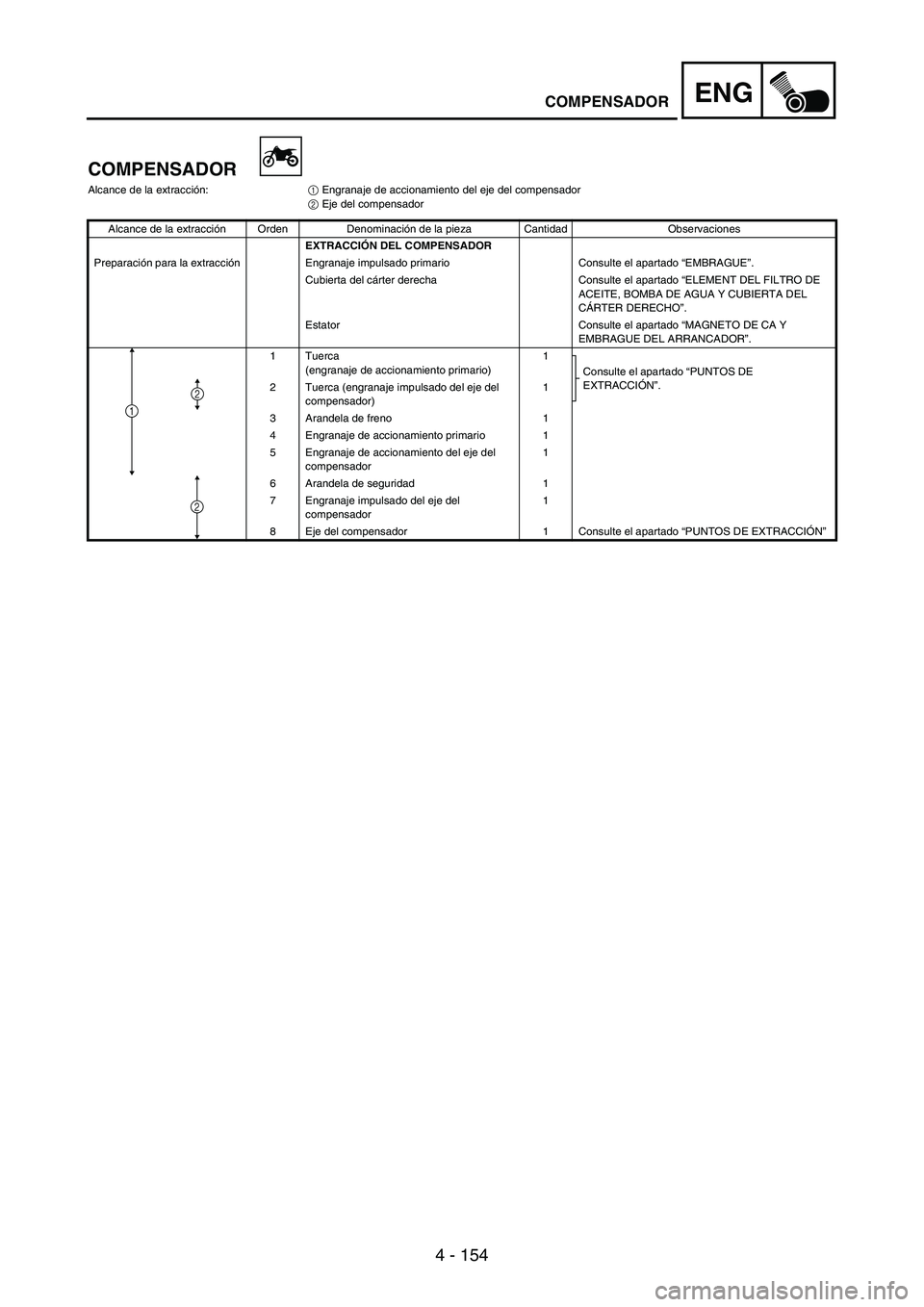 YAMAHA WR 250F 2003  Owners Manual 4 - 154
ENG
COMPENSADOR
Alcance de la extracción:
1 Engranaje de accionamiento del eje del compensador
2 Eje del compensador
Alcance de la extracción Orden Denominación de la pieza Cantidad Observa