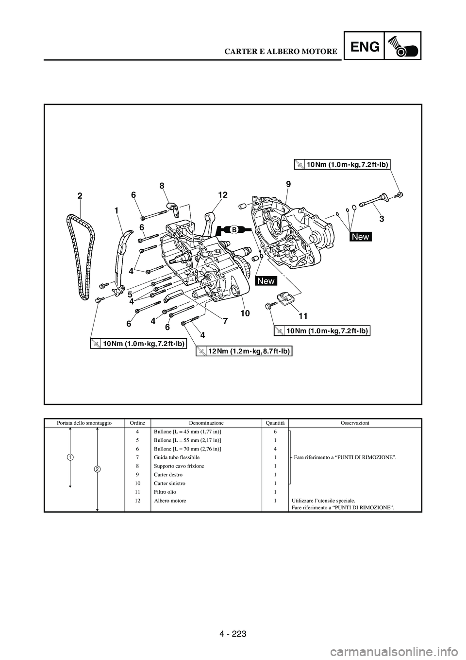 YAMAHA WR 250F 2003  Owners Manual 4 - 223
ENG
Portata dello smontaggio Ordine Denominazione QuantitàOsservazioni
4 Bullone [L = 45 mm (1,77 in)] 6
Fare riferimento a “PUNTI DI RIMOZIONE”. 5 Bullone [L = 55 mm (2,17 in)] 1
6 Bullo