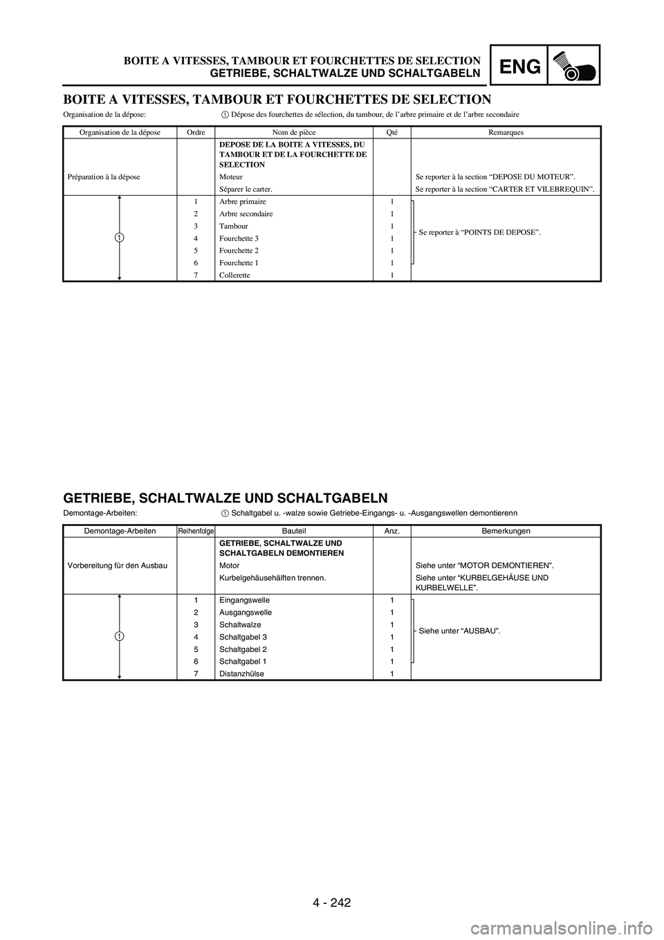 YAMAHA WR 250F 2003 Owners Manual 4 - 242
ENG
BOITE A VITESSES, TAMBOUR ET FOURCHETTES DE SELECTION
Organisation de la dépose:1 Dépose des fourchettes de sélection, du tambour, de l’arbre primaire et de l’arbre secondaire
Organ YAMAHA WR 250F 2003 Owners Manual 4 - 242
ENG
BOITE A VITESSES, TAMBOUR ET FOURCHETTES DE SELECTION
Organisation de la dépose:1 Dépose des fourchettes de sélection, du tambour, de l’arbre primaire et de l’arbre secondaire
Organ