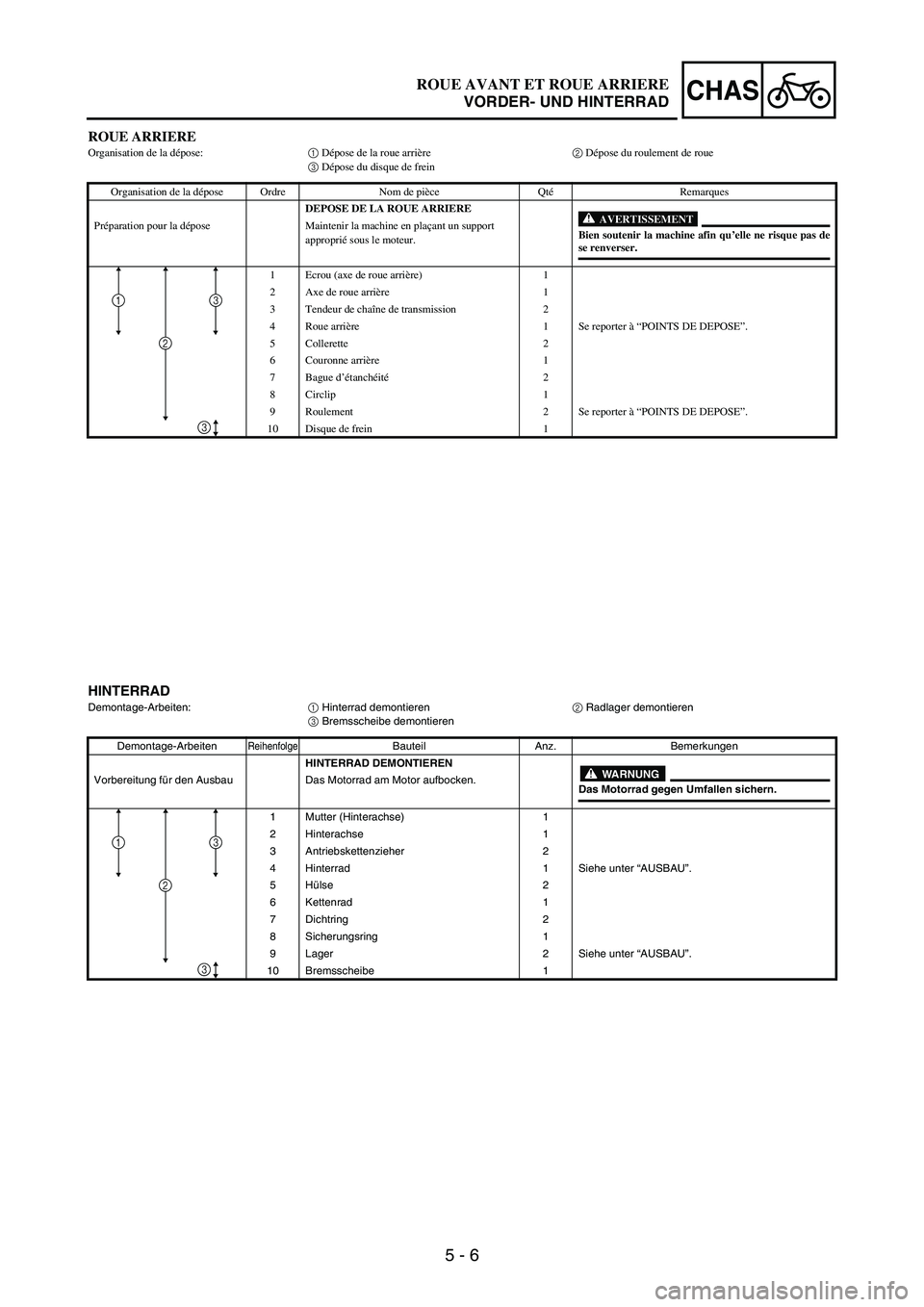YAMAHA WR 250F 2003 Owners Manual 5 - 6
CHAS
ROUE ARRIEREOrganisation de la dépose:1 Dépose de la roue arrière2 Dépose du roulement de roue
3 Dépose du disque de frein
Organisation de la dépose Ordre Nom de pièce QtéRemarques YAMAHA WR 250F 2003 Owners Manual 5 - 6
CHAS
ROUE ARRIEREOrganisation de la dépose:1 Dépose de la roue arrière2 Dépose du roulement de roue
3 Dépose du disque de frein
Organisation de la dépose Ordre Nom de pièce QtéRemarques