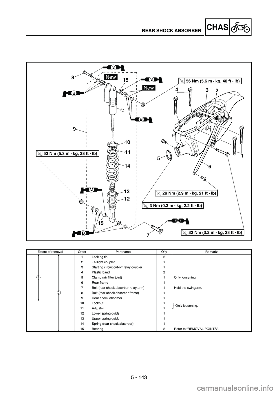 YAMAHA WR 250F 2003  Notices Demploi (in French) 5 - 143
CHASREAR SHOCK ABSORBER
Extent of removal Order Part name Q’ty Remarks
1 Locking tie 2
2 Taillight coupler 1
3 Starting circuit cut-off relay coupler 1
4 Plastic band 2
5 Clamp (air filter j