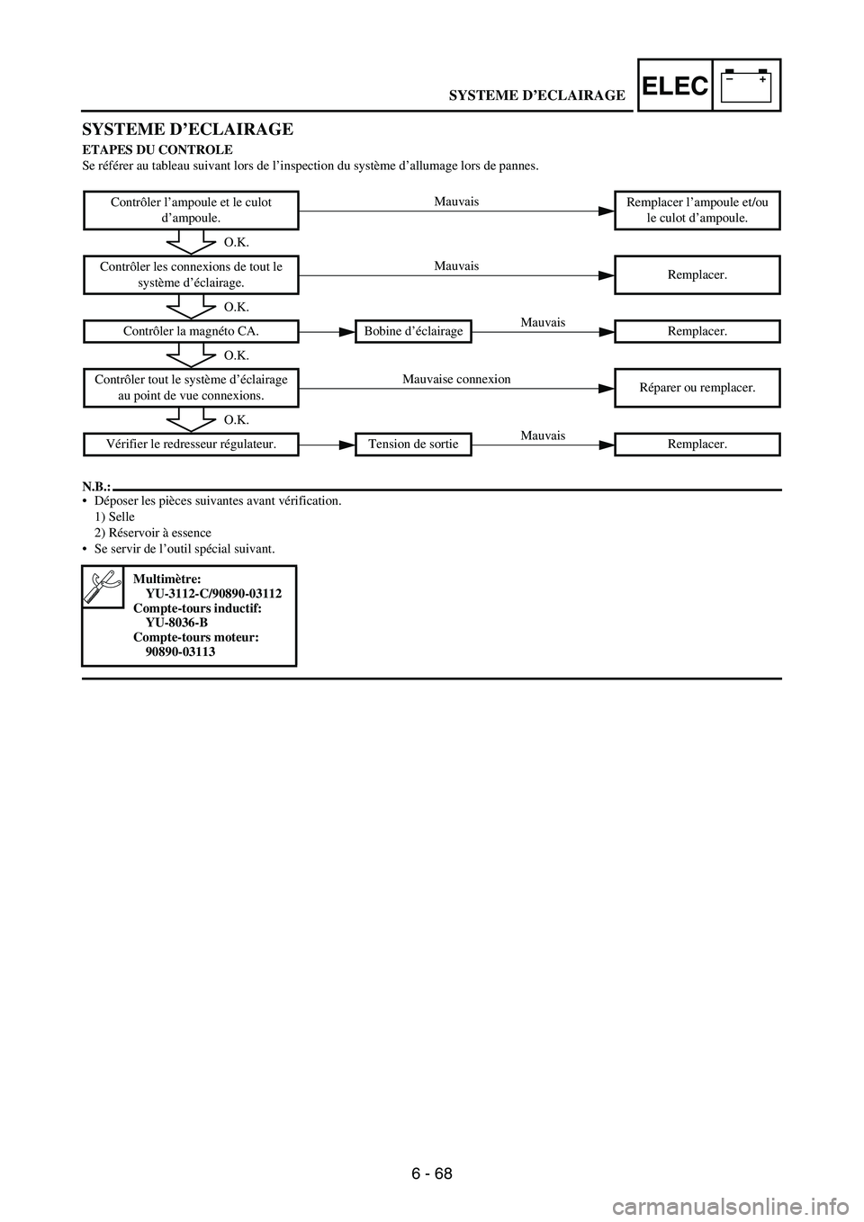 YAMAHA WR 250F 2003  Owners Manual 6 - 68
–+ELEC
SYSTEME D’ECLAIRAGE
ETAPES DU CONTROLE
Se référer au tableau suivant lors de l’inspection du système d’allumage lors de pannes.
N.B.:
Déposer les pièces suivantes avant vé