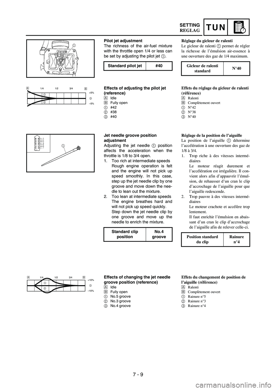 YAMAHA WR 250F 2003  Owners Manual 7 - 9
TUNSETTING
Pilot jet adjustment
The richness of the air-fuel mixture
with the throttle open 1/4 or less can
be set by adjusting the pilot jet 
1.
Standard pilot jet #40
Effects of adjusting the 
