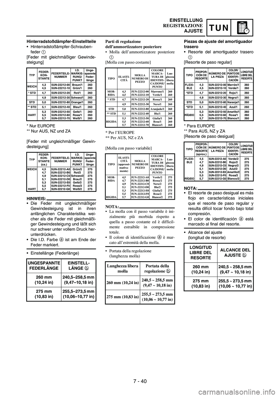 YAMAHA WR 250F 2003  Owners Manual 7 - 40
TUN
Hinterradstoßdämpfer-Einstellteile
Hinterradstoßämpfer-Schrauben-
feder 
1 
[Feder mit gleichmäßiger Gewinde-
steigung]
* Nur EUROPE
** Nur AUS, NZ und ZA
[Feder mit ungleichmäßige