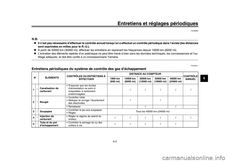 YAMAHA WR 250R 2016  Notices Demploi (in French) Entretiens et réglages périodiques
6-3
1
2
3
4
567
8
9
10
11
12
FAU46862
N.B.
Il n’est pas nécessaire d’effectuer le contrôle annuel lorsqu’ on a effectué un contrôle périodique dans l