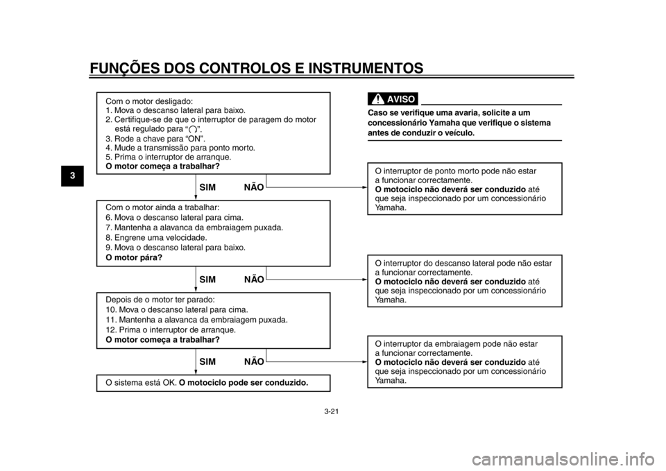 YAMAHA WR 250R 2014  Manual de utilização (in Portuguese) FUNÇÕES DOS CONTROLOS E INSTRUMENTOS
3-21
1
23
4
5
6
7
8
9
Com o motor desligado:
1. Mova o descanso lateral para baixo.
2. Certifique-se de que o interruptor de paragem do motor 
    está regulado