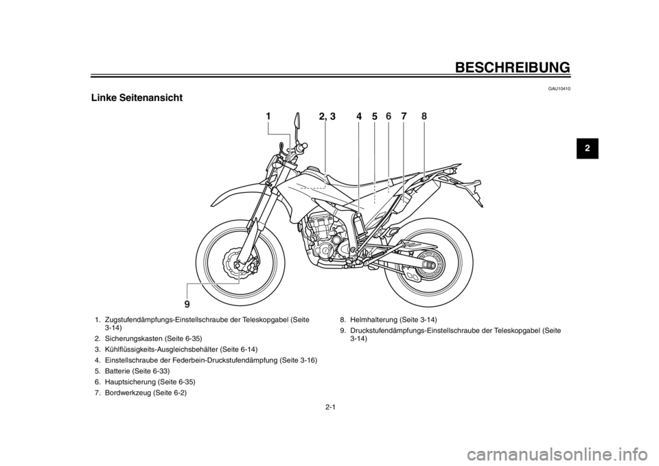 YAMAHA WR 250R 2012  Betriebsanleitungen (in German) 2-1
12
BESCHREIBUNG
GAU10410
Linke Seitenansicht
4
5
1
2, 3
67
8
9
1. Zugstufendämpfungs-Einstellsch raube der Teleskopgabel (Seite 
3-14)
2. Sicherungskasten (Seite 6-35)
3. Kühlflüssigkeits-Ausgl