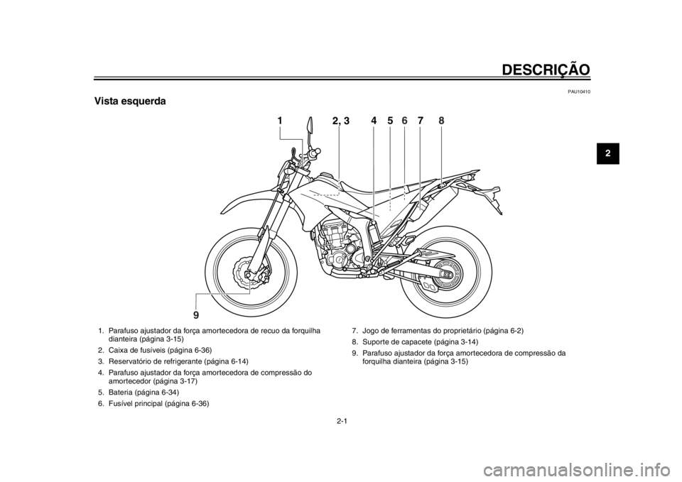 YAMAHA WR 250R 2012  Manual de utilização (in Portuguese) 2-1
12
DESCRIÇÃO
PAU10410
Vista esquerda
4
5
1
2, 3
67
8
9
1. Parafuso ajustador da força amortecedora de recuo da forquilha 
dianteira (página 3-15)
2. Caixa de fusíveis (página 6-36)
3. Reserv